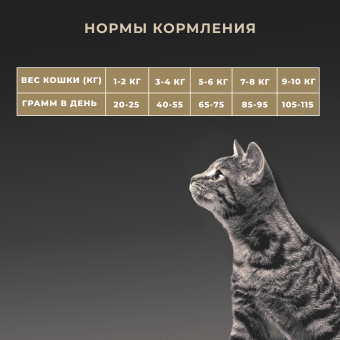 Корм Premier Cat Turkey Sterilised для стерилизованных кошек со свежим мясом индейки