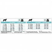 Сухой Корм Pro Plan Optidigest для собак средних пород с чувствительным пищеварением ягнёнок ПРОМОПАК
