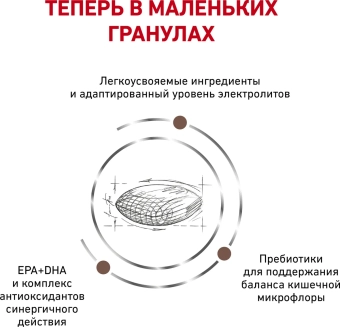 Корм Royal Canin Gastrointestinal Low Fat Small Dog для собак маленьких пород при нарушении пищеварения