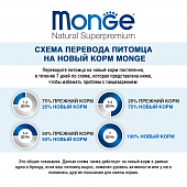 Банки Monge Cat Monoprotein для кошек мясные хлопья из индейки Банки Monge Cat Monoprotein для кошек мясные хлопья из индейки