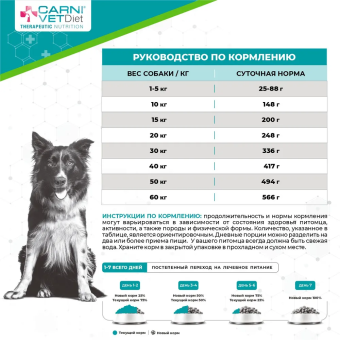 Корм Carni Vet Diet Dog Gastrointestinal для собак при растройствах ЖКТ