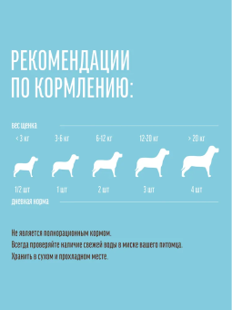 Деревенские Лакомства для щенков куриные колечки