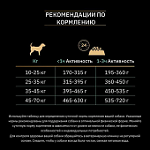 Сухой Корм PRO PLAN для собак средних и крупных пород с чувствит. пищ. GRAIN FREE (беззерновой) с высоким содержанием индейки