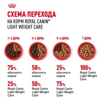 Паучи Royal Canin Light Weight Care для взрослых кошек для контроля набора веса мелкие кусочки в желе