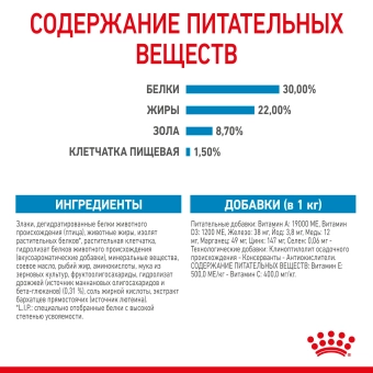 Royal Canin Mini Starter корм для щенков мелких размеров до 2-х месяцев, беременных и кормящих сук