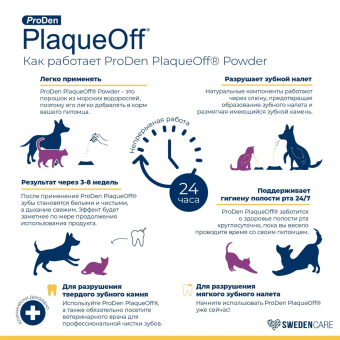 Средство ProDen PlaqueOff для профилактики зубного камня у кошек