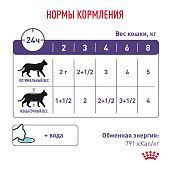 Паучи Royal Canin Neutered Balance для взрослых стерилизованных кошек, склонных к набору веса