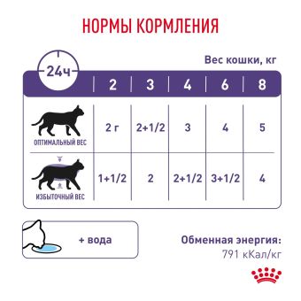 Паучи Royal Canin Neutered Balance для взрослых стерилизованных кошек, склонных к набору веса