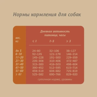 Корм Savita Holistic Adult Dogs Venison беззерновой для взрослых собак с мясом оленины
