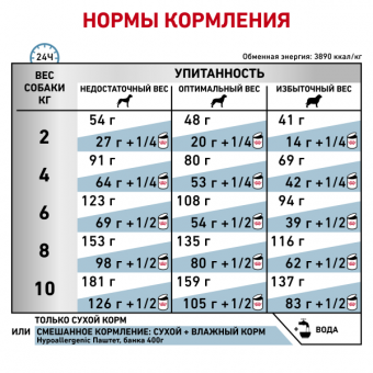 Royal Canin Hypoallergenic Small Dog Canine корм сухой диетический для взрослых собак при пищевой аллергии