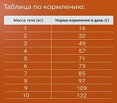 Сухой Корм Darsi Sensitive для кошек с чувствительным пищеварением с индейкой Сухой Корм Darsi Sensitive для кошек с чувствительным пищеварением с индейкой