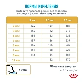 Сухой Корм Royal Canin French Bulldog Puppy для щенков породы Французский бульдог Сухой Корм Royal Canin French Bulldog Puppy для щенков породы Французский бульдог