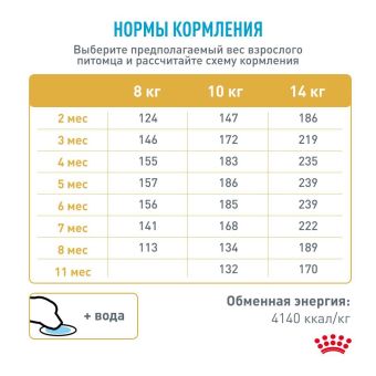 Корм Royal Canin French Bulldog Puppy для щенков породы Французский бульдог