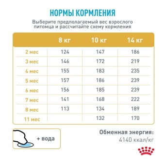 Корм Royal Canin French Bulldog Puppy для щенков породы Французский бульдог