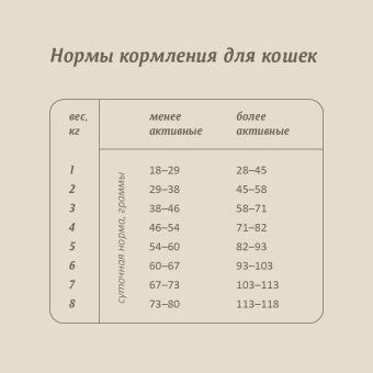 Корм Savita Sterilised Adult Skin&Coat Care для стерилизованных кошек с ягнёнком и бурым рисом