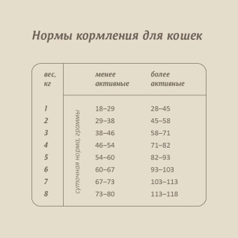 Корм Savita Sterilised Adult Skin&Coat Care для стерилизованных кошек с ягнёнком и бурым рисом