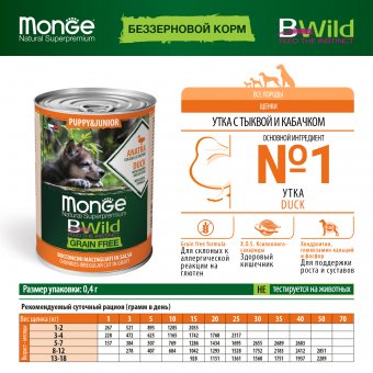Банка Monge Dog BWild Grain Free для щенков всех пород беззерновые из утки с тыквой и кабачками