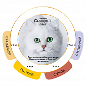 Паучи Gourmet Perle Mix для кошек. Мини-филе Микс