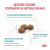 Royal Canin HYPOALLERGENIC (Гипоаллердженик) для собак при пищевой аллергии или пищевой непереносимости