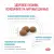 Royal Canin HYPOALLERGENIC (Гипоаллердженик) для собак при пищевой аллергии или пищевой непереносимости