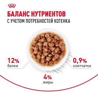 Консервированный корм для котят Royal Canin Kitten в возрасте до 12 месяцев в соусе
