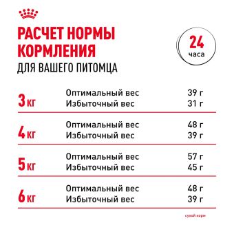 Корм для взрослых кошек с чувствительной пищеварительной системой Royal Canin Sensible 33 сухой сбалансированный