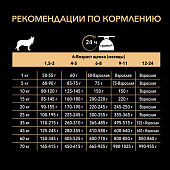 Сухой корм PRO PLAN® для щенков средних пород с чувствительным пищеварением, с высоким содержанием ягненка