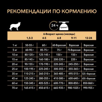 Сухой корм PRO PLAN® для щенков средних пород с чувствительным пищеварением, с высоким содержанием ягненка
