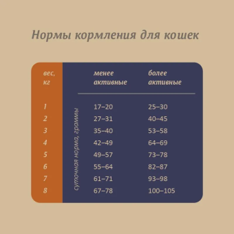 Корм Savita Holistic Sterilised Cats Rabbit беззерновой для стерилизованных кошек с кроликом