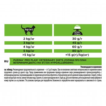 Сухой корм для котят и взрослых кошек PRO PLAN® VETERINARY DIETS HA ST/OX Hypoallergenic при пищевой непереносимости