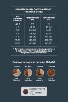 Корм Alphapet WOW Superpremium для взрослых домашних кошек и котов с уткой и потрошками