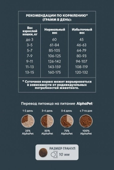 Корм Alphapet WOW Superpremium для взрослых домашних кошек и котов с уткой и потрошками