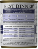 Консервы Best Dinner Мясные деликатесы для собак. Перепёлка