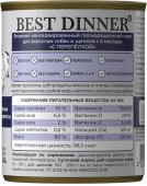 Консервы Best Dinner Мясные деликатесы для собак. Перепёлка