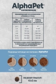 Сухой Корм Alphapet Superpremium Monoprotein для взрослых собак мелких пород из белой...