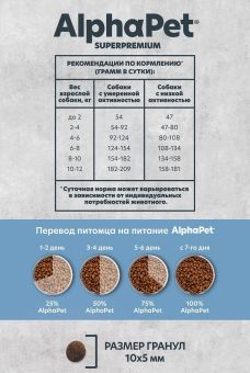 Корм Alphapet Superpremium Monoprotein для взрослых собак мелких пород из белой рыбы