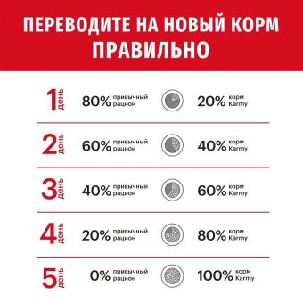 Корм Karmy Medium Junior для щенков средних пород с телятиной