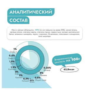 Банки Best Dinner Vet Profi Obesity для собак при для контроля избыточной массы тела с говядиной