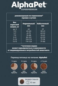 Корм Alphapet Superpremium Sterilised для взрослых стерилизованных кошек и котов с уткой и индейкой