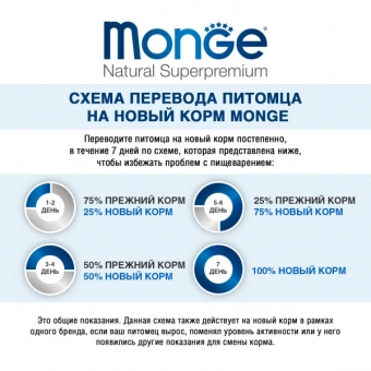 Паучи Monge Kitten Monoprotein для котят с форелью