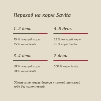 Банки Savita полнорационный для кошек и котят с нежной телятиной
