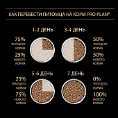 Сухой корм PRO PLAN® для щенков мелких и карликовых пород с чувствительной кожей, с высоким содержанием лосося