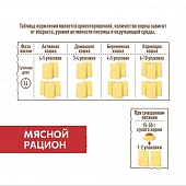 Паучи Sirius для взрослых кошек кусочки в соусе мясной рацион Паучи Sirius для взрослых кошек кусочки в соусе мясной рацион