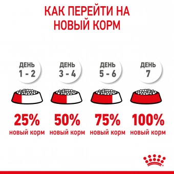 Royal Canin Giant Junior корм сухой для щенков очень крупных размеров до 8 месяцев