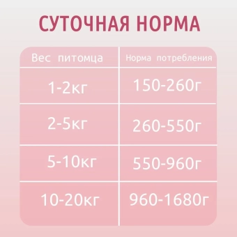 Консервы Award для взрослых собак, кусочки с ягненком и печенью в соусе