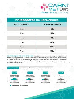 Корм Carni Vet Diet Cat Super Defense для кошек при пищевой непереносимости и аллергии