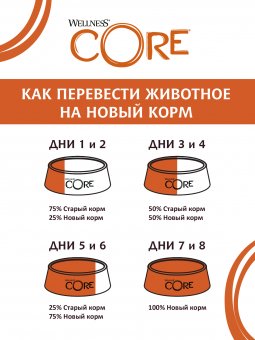 Ламистеры Wellness Core Small Breed для собак мини пород из курицы с уткой, горошком и морковью