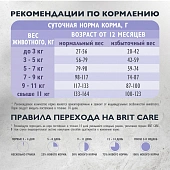 Сухой Корм Brit Care Cat Anti-Hairball для взрослых кошек с белой рыбой и индейкой для вывода шерсти Сухой Корм Brit Care Cat Anti-Hairball для взрослых кошек с белой рыбой и индейкой для вывода шерсти