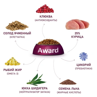 Корм Award Urinary для кошек для профилактики мочекаменной болезни с курицей с клюквой, цикорием и рыбьим жиром