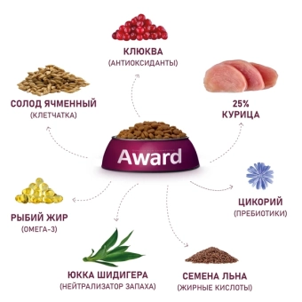 Корм Award Urinary для кошек для профилактики мочекаменной болезни с курицей с клюквой, цикорием и рыбьим жиром